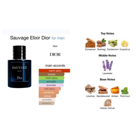 dior sauvage dcard|Dior Sauvage cologne top notes.